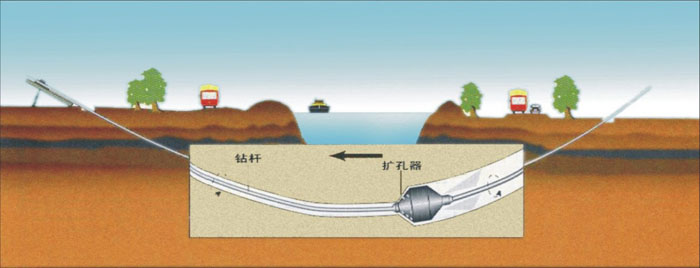 乌恰非开挖